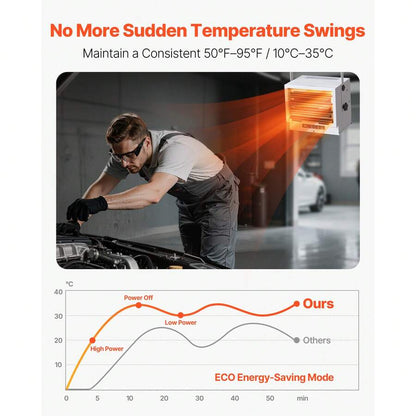 240 V Wall/Ceiling Garage Heater — Model Options